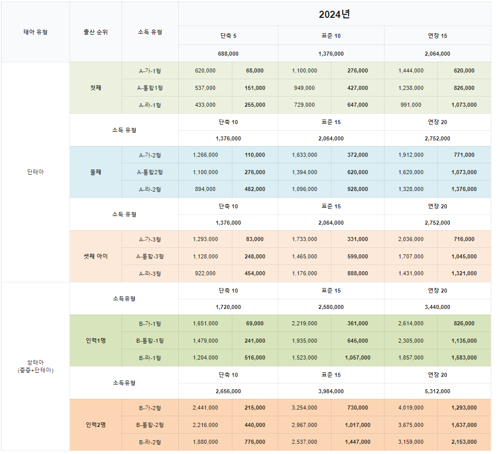 정부지원바우처