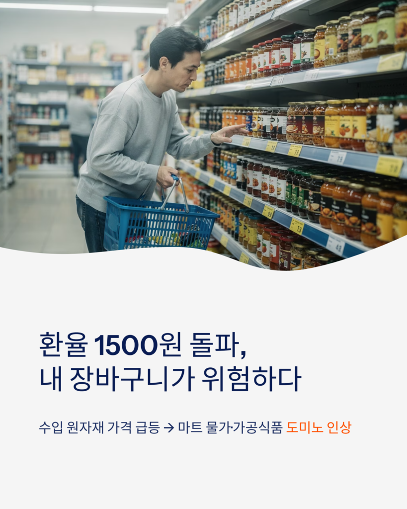환율 1500원