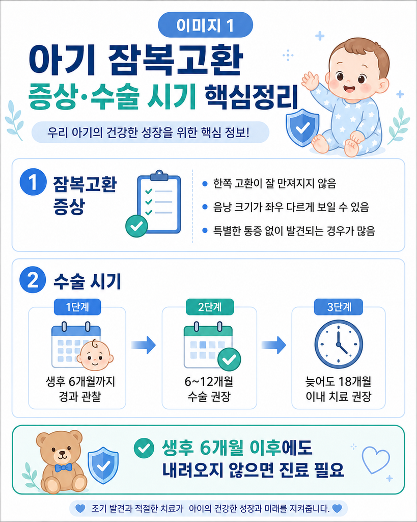 잠복고환 증상, 아기 수술 시기와 보험까지 총정리 2 ChatGPT Image 2026년 8월 23일 오후 01 49 49 1