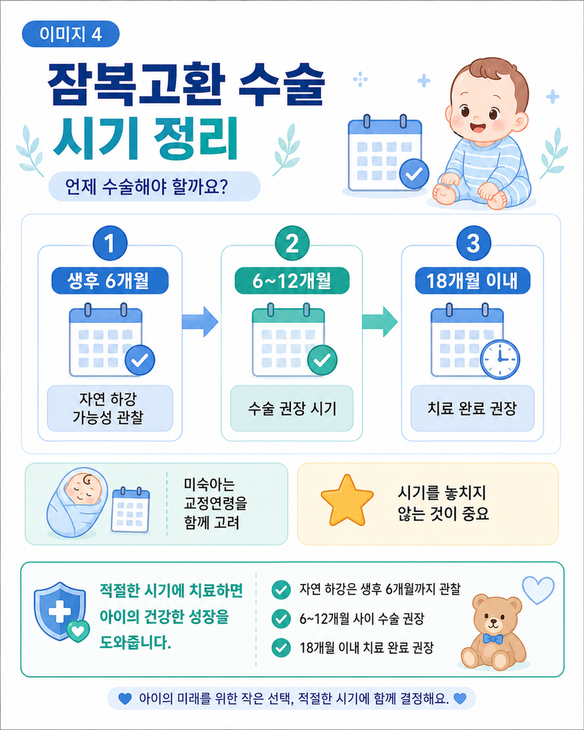 잠복고환 증상, 아기 수술 시기와 보험까지 총정리 5 ChatGPT Image 2026년 8월 23일 오후 01 49 51 4