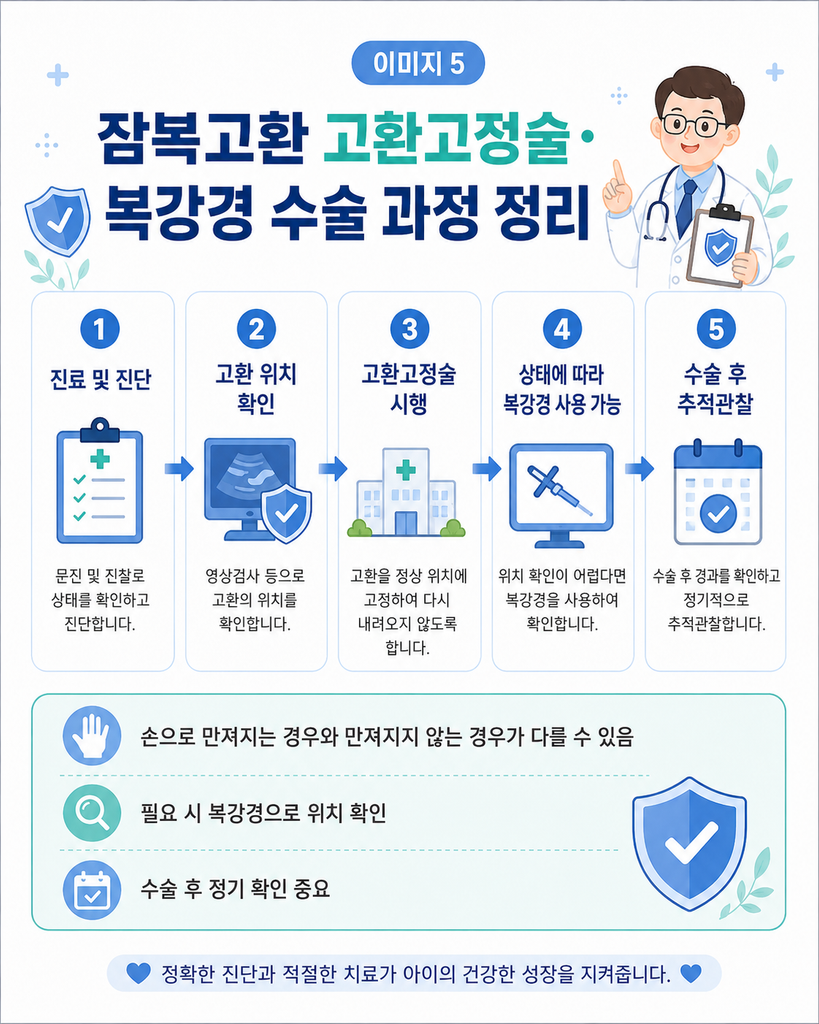 잠복고환 증상, 아기 수술 시기와 보험까지 총정리 6 ChatGPT Image 2026년 8월 23일 오후 01 49 51 5