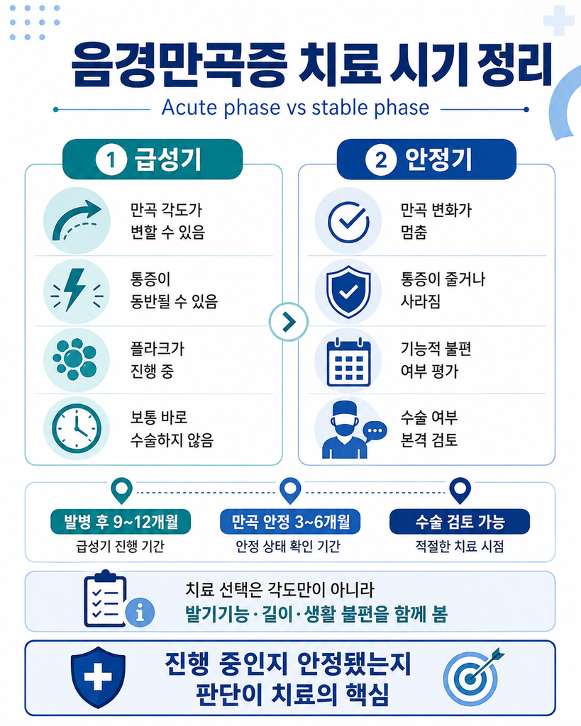 음경만곡증 치료, Peyronie’s disease 수술 교정 전에 알아야 할 것 5 ChatGPT Image 2026년 8월 23일 오후 02 37 01 4