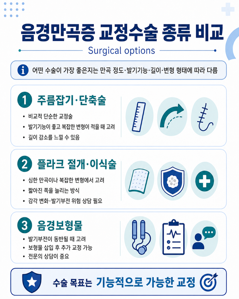 음경만곡증 치료, Peyronie’s disease 수술 교정 전에 알아야 할 것 7 ChatGPT Image 2026년 8월 23일 오후 02 37 02 6