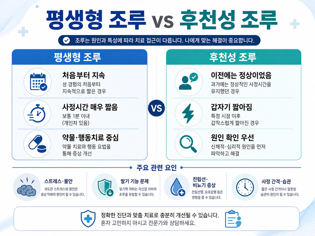 조루증 치료, 약·예방·운동·수술까지 한 번에 정리 3 ChatGPT Image 2026년 8월 23일 오후 03 31 02 2