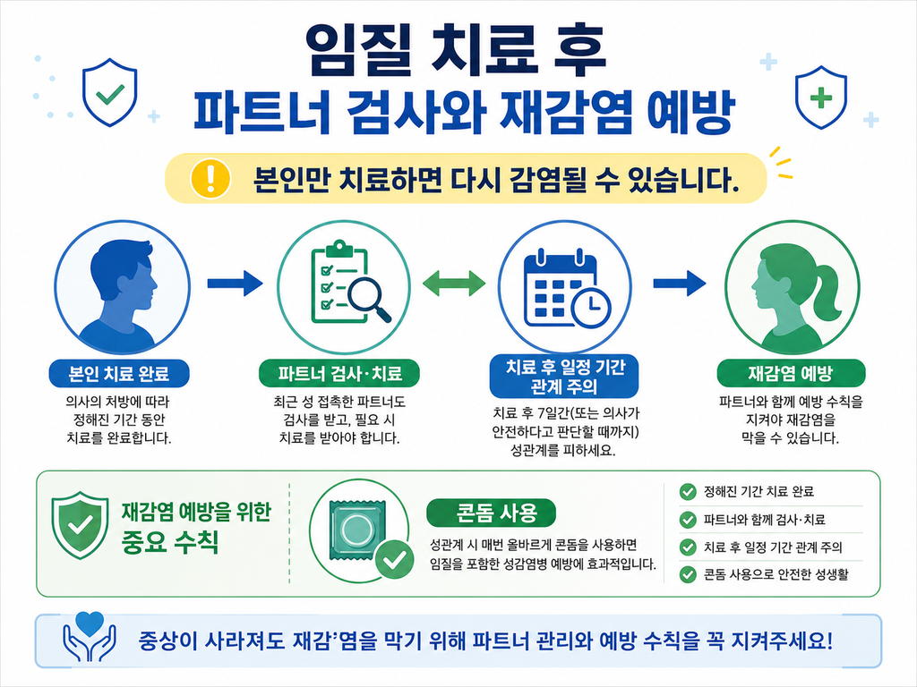 임질 증상, 남자·여자 차이부터 완치·원인균까지 총정리 9 ChatGPT Image 2026년 8월 24일 오전 09 20 31 6