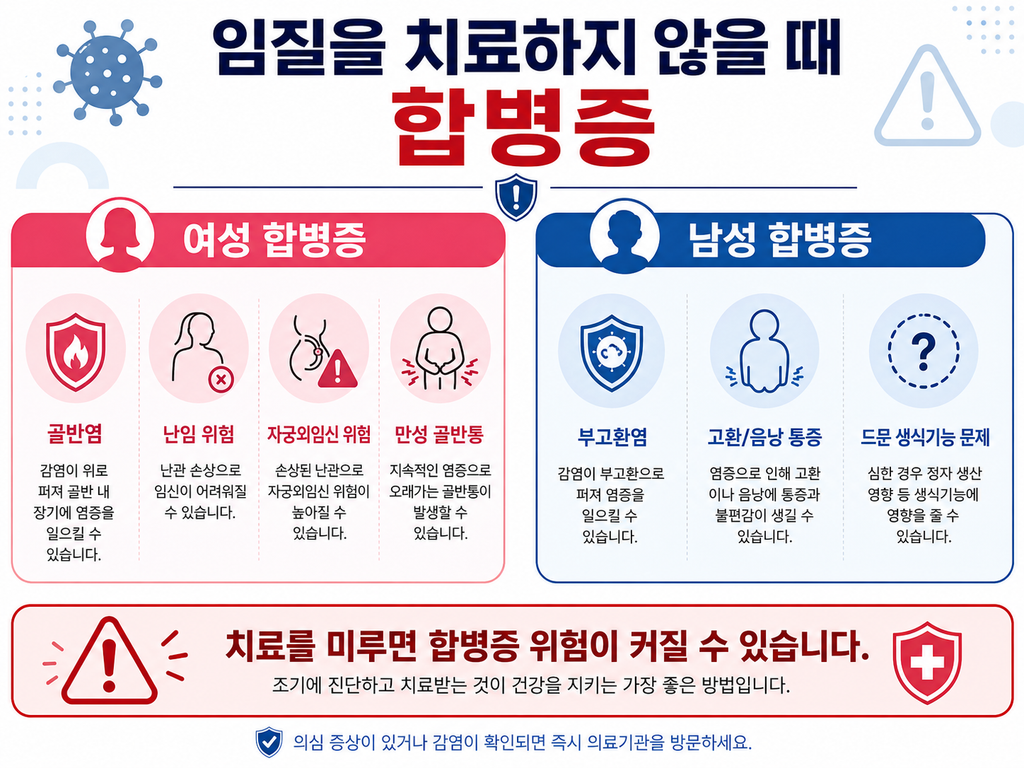 임질 증상, 남자·여자 차이부터 완치·원인균까지 총정리 8 ChatGPT Image 2026년 8월 24일 오전 09 20 31 7