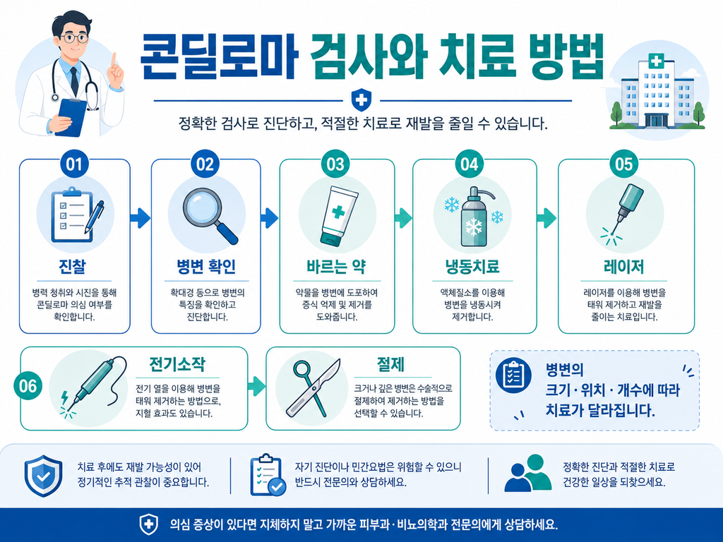 콘딜로마 남자·여자 증상, 원인부터 치료·전염까지 총정리 6 콘딜로마 남자·여자 증상, 원인부터 치료·전염까지 총정리