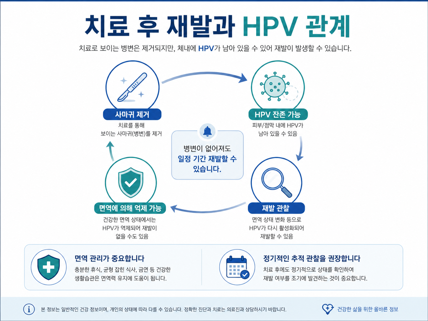 콘딜로마 남자·여자 증상, 원인부터 치료·전염까지 총정리