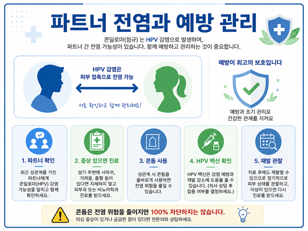 콘딜로마 남자·여자 증상, 원인부터 치료·전염까지 총정리 8 콘딜로마 남자·여자 증상, 원인부터 치료·전염까지 총정리
