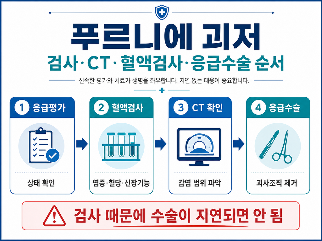 푸르니에 괴저(Fournier's gangrene) 원인·치료·입원 총정리 5 푸르니에 괴저(Fournier's gangrene) 원인·치료·입원 총정리