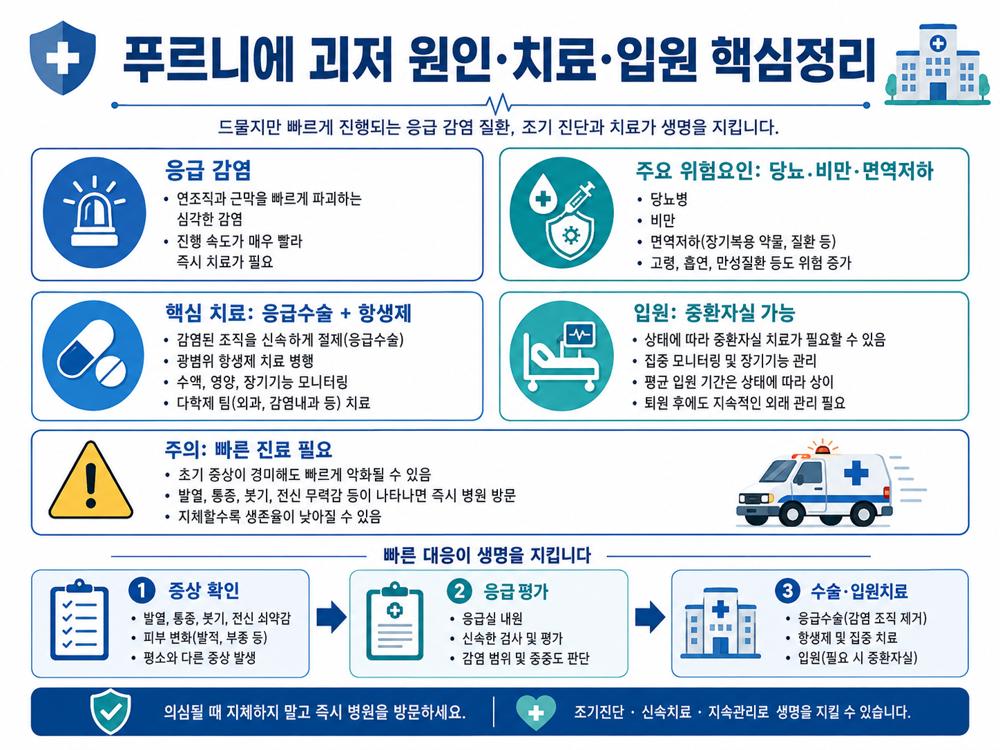 푸르니에 괴저(Fournier's gangrene) 원인·치료·입원 총정리
