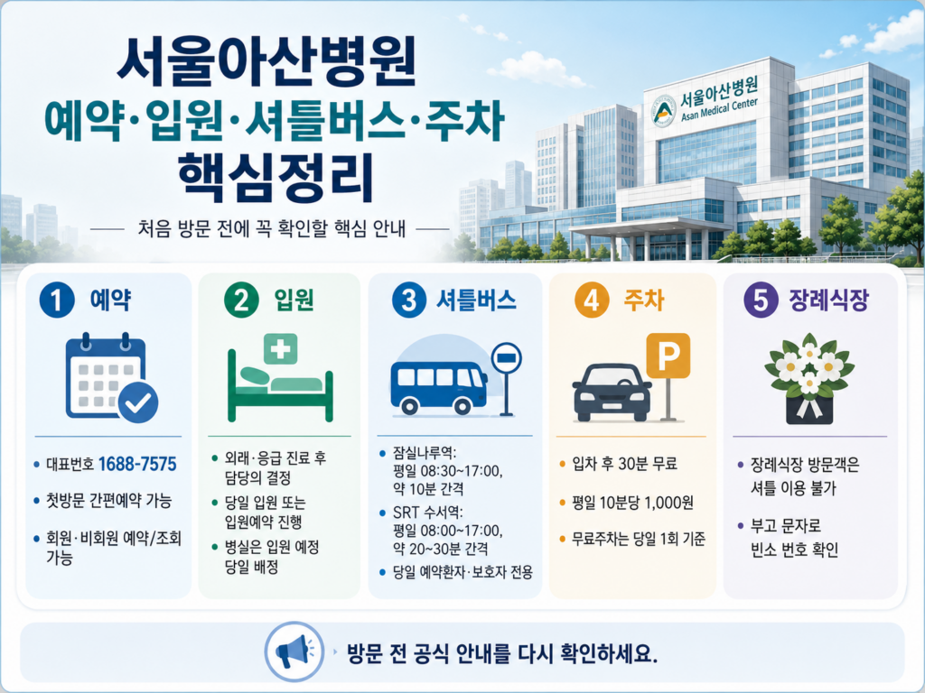 서울아산병원 예약·입원·장례식장·셔틀버스·주차 총정리 1 예약·입원·셔틀버스·주차·장례식장·대중교통·방문 전 체크리스트