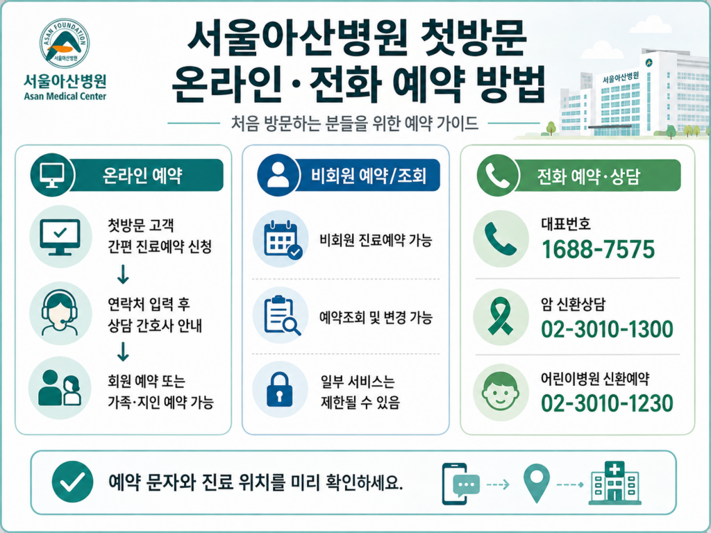 서울아산병원 예약·입원·장례식장·셔틀버스·주차 총정리 3 예약·입원·셔틀버스·주차·장례식장·대중교통·방문 전 체크리스트