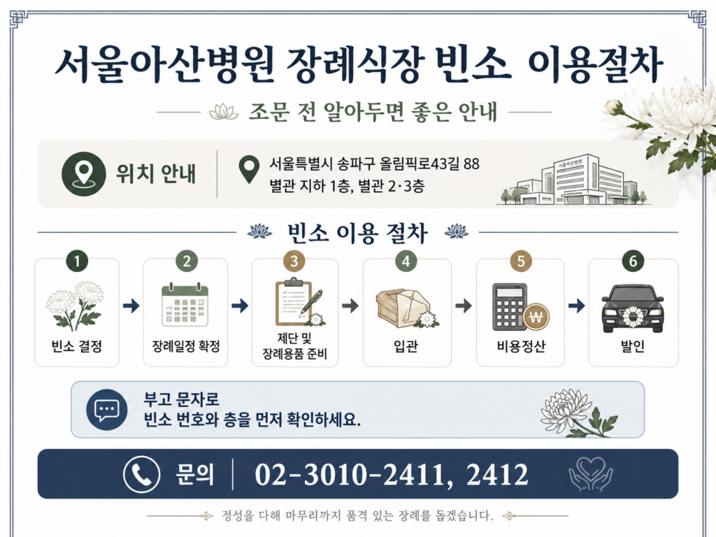 서울아산병원 예약·입원·장례식장·셔틀버스·주차 총정리 5 예약·입원·셔틀버스·주차·장례식장·대중교통·방문 전 체크리스트