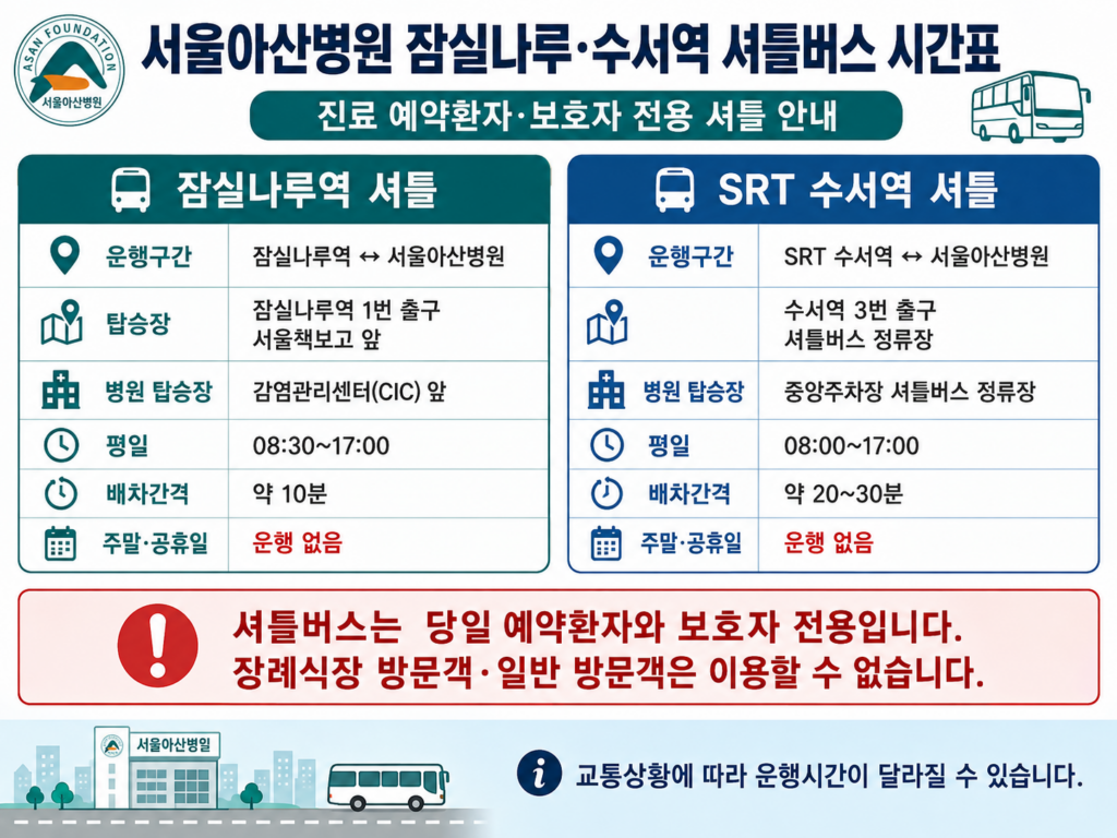서울아산병원 예약·입원·장례식장·셔틀버스·주차 총정리 6 예약·입원·셔틀버스·주차·장례식장·대중교통·방문 전 체크리스트