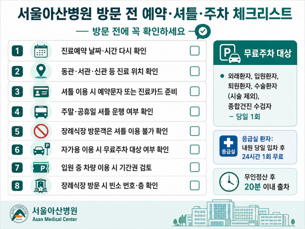 서울아산병원 예약·입원·장례식장·셔틀버스·주차 총정리 7 예약·입원·셔틀버스·주차·장례식장·대중교통·방문 전 체크리스트