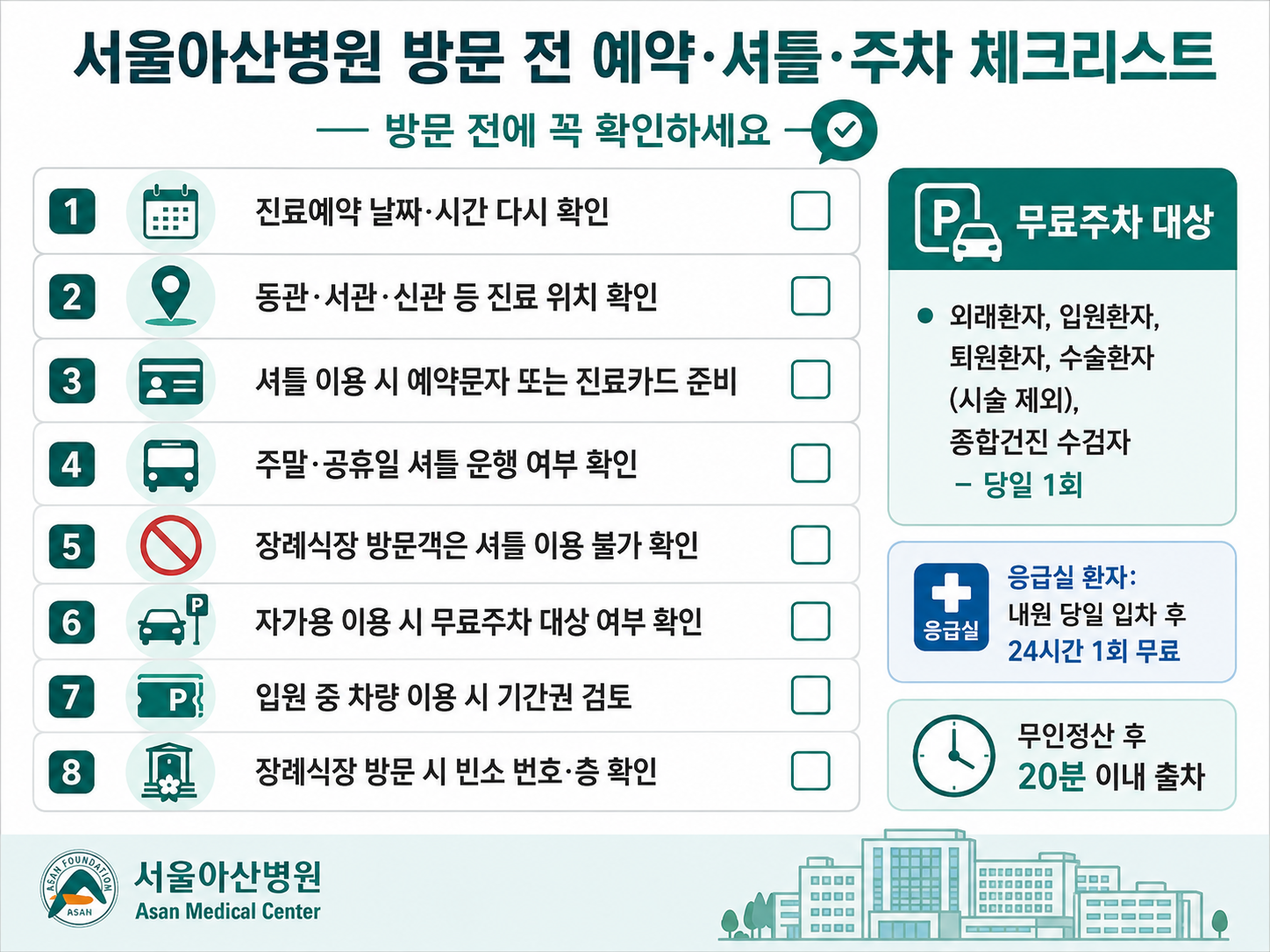 예약·입원·셔틀버스·주차·장례식장·대중교통·방문 전 체크리스트