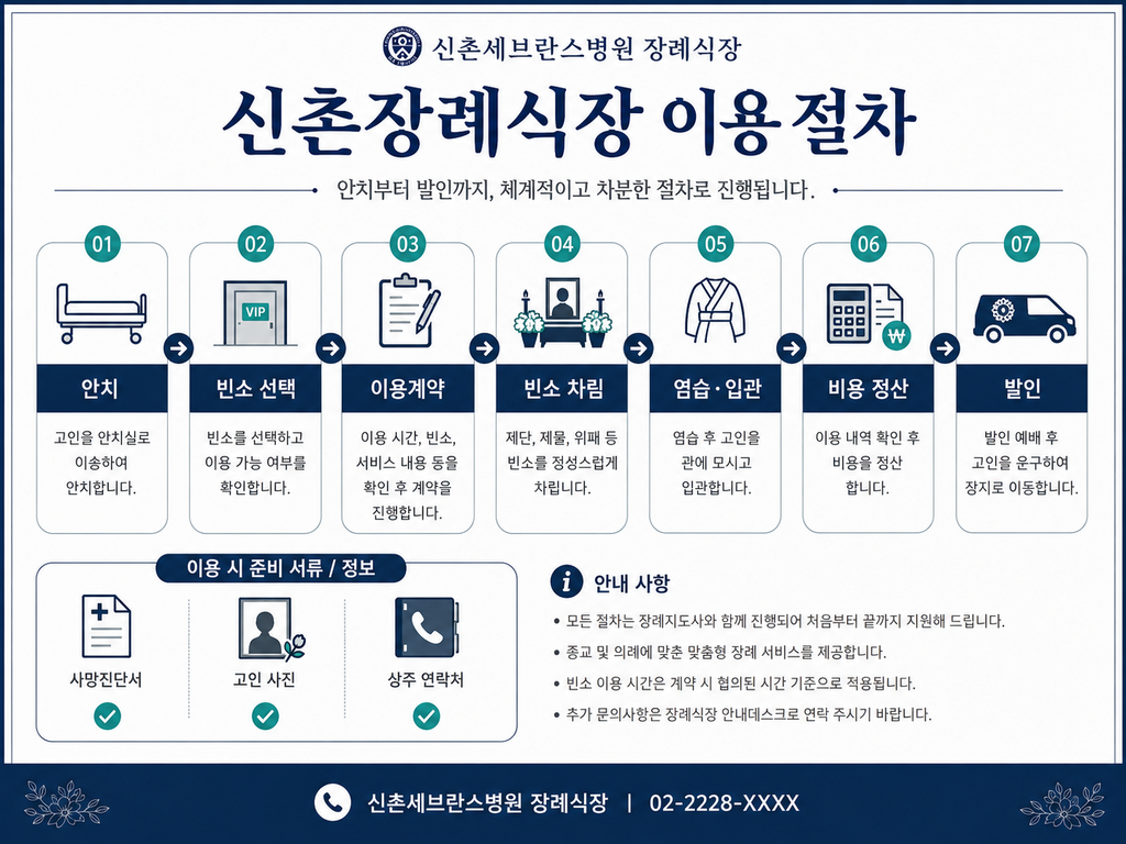 신촌세브란스병원 장례식장·병원식당·병원예약·주차 총정리 7 ChatGPT Image 2026년 8월 24일 오전 11 09 44 5