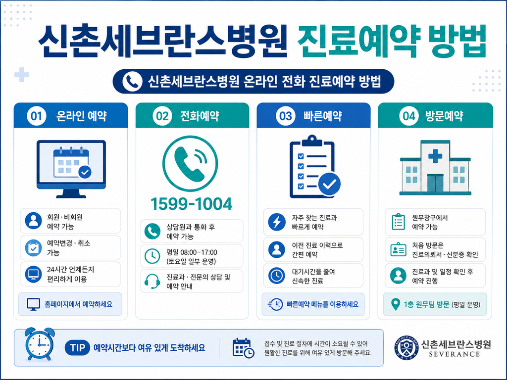 신촌세브란스병원 장례식장·병원식당·병원예약·주차 총정리 3 ChatGPT Image 2026년 8월 24일 오전 11 09 45 6 1