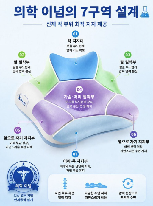 스마트폰 베개 3D 무중력 릴렉스 스마트폰 베개 옆으로 누워자는 베개 눕쉼 베개 엎드려 자는 베개 목디스크 전용 베개 추천1위 BEIUILIN P-ZM-141 5 image 7